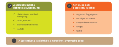 Szelektív hulladékgyűjtés